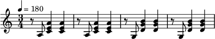 {\time3/4\tempo4=180\set Staff.midiInstrument=#"electric guitar (muted)"\repeat unfold2{r8a<a'c'e'>4<a'c'e'>}\repeat unfold2{r8g<b'd'g'>4<b'd'g'>}}