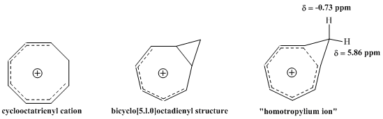 Progression in understanding of the structure of the homotropylium ion.