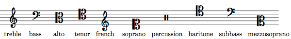 Varias claves