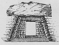 Coupe du tumulus de Castelourac (dessin de Paul du Châtellier).