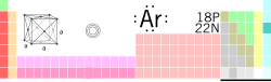 tabele periodiche, argon