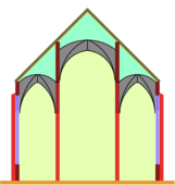 Pseudobasilika, Mittelschiff ein Stockwerk h�her, aber ohne Fenster �ber den Seitenschiffen.