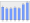 Evolucion de la populacion 1962-2008