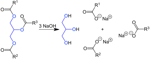 Saponification