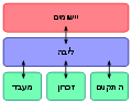 עברית