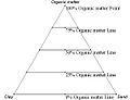 Variazione della variabile c nel diagramma ternario.