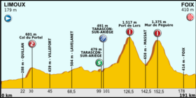 Image illustrative de l’article 14e étape du Tour de France 2012