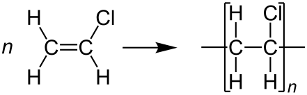 Vinyl chloride Polymerization V1