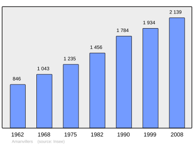 Referanse: INSEE