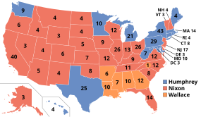 A map illustrating the results of the 1968 election:Of the 50 states, 32 are red for Nixon, 13 are blue for Humphrey, and five are orange for Wallace