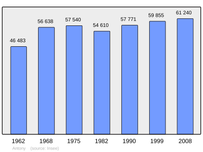 Referanse: INSEE