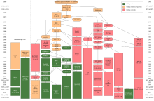 Unix history-simple es.svg