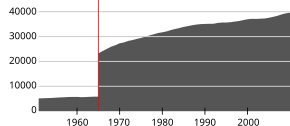 Karmøy