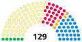 Parlamento en maio 2016. Lenda: amarelo=SNP; vermello=Laboristas; laranxa=Liberal Dem�cratas; azul=Conservadores; verde=Partido Verde Escoc�s; gris=Independentes