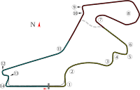 Tor Istanbul Autodrom Circuit