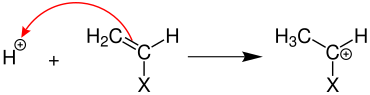 Mechanismus der Startreaktion bei einer kationischen Kettenpolymerisation