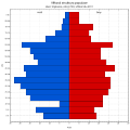 Věková struktura obyvatel obce Vojkovice roku 2011