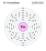 Electrons per capa