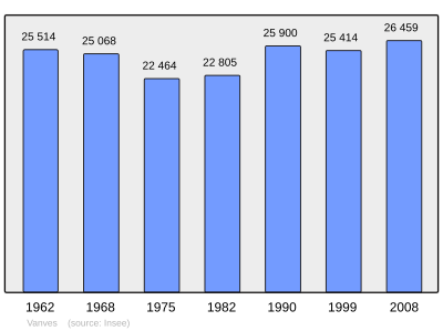 Referanse: INSEE