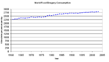 graf, ki kaže na postopno povečanje svetovne porabe energije s hrano na osebo na dan, med 1961 in 2002