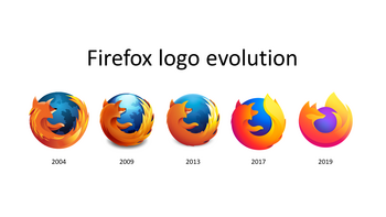 Il logo del browser Firefox � stato cambiato ed evoluto nel tempo