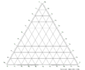 Scale graduate sui lati di un diagramma ternario.