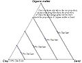 Variazione della variabile a nel diagramma ternario.