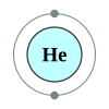 Helium's electron configuration is 2.