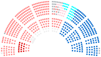 Image illustrative de l’article Infobox Législature de France