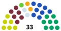 Le parlement issu des élections de 2011.