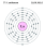 Electrons per capa