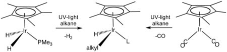 Skeletal formula presentation of a chemical transformation. The initial compounds have a C5H5 ring on their top and an iridium atom in the center, which is bonded to two hydrogen atoms and a P-PH3 group or to two C-O groups. Reaction with alkane under UV light alters those groups.