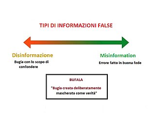 Differenza tipi di informazione