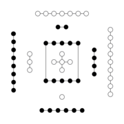 Diagramme du fleuve Jaune.