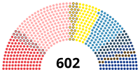 Image illustrative de l’article XIe législature de la Troisième République française