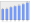 Evolucion de la populacion 1962-2008