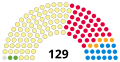 Parlamento en 2011. Lenda: amarelo=SNP; vermello=Laboristas; laranxa=Liberal Dem�cratas; azul=Conservadores; verde=Partido Verde Escoc�s; gris=Independentes