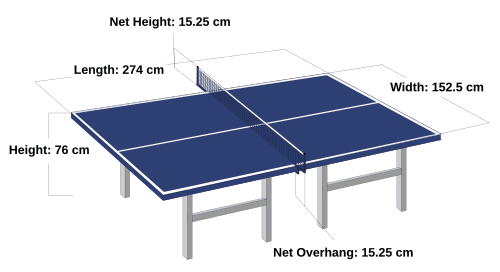 Ukuran lapangan tenis meja