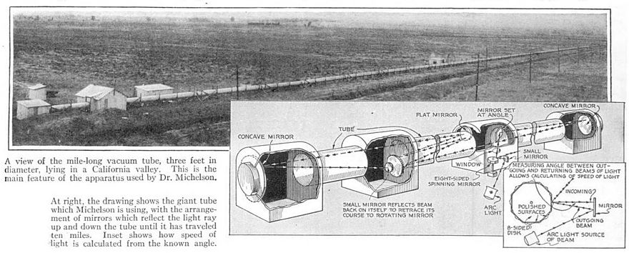 Une photo d'un long tube traversant un champ et un diagramme et diagramme montrant un tube interrompu par plusieurs éléments dans lesquels se trouvent des miroirs.