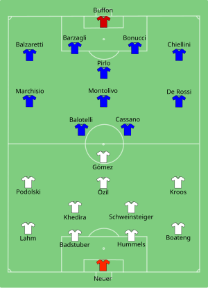 Composition de l'Allemagne et de l'Italie lors du match du 28 juin 2012.