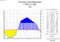 Klimatski dijagram Surabaja (Java)