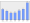 Evolucion de la populacion 1962-2008