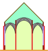 Staffelkirche, Mittelschiffsgewölbe etwas höher, aber ohne zusätzliches Stockwerk.