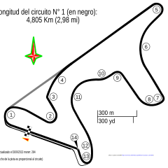 Tracciato di Autodromo Termas de Río Hondo