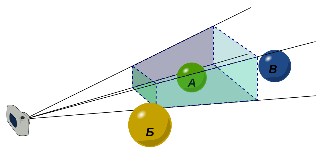 一個景入面有個鏡頭位置同埋若干件立體物件（'"`UNIQ--postMath-00000001-QINU`"' 同 '"`UNIQ--postMath-00000002-QINU`"' 等，當中得 '"`UNIQ--postMath-00000003-QINU`"' 喺個鏡頭嘅視體入面）， 最後要出嗰幅圖像係鏡頭見到嘅二維影像。