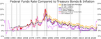 La Macroeconom�a