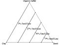 Variazione della variabile b nel diagramma ternario.