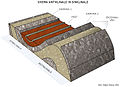 Bloc 3D d'un anticlinal et d'un synclinal