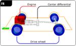 Miniatură pentru Motor față, tracțiune integrală