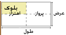 مکان بعضی از تعاریف پرچم